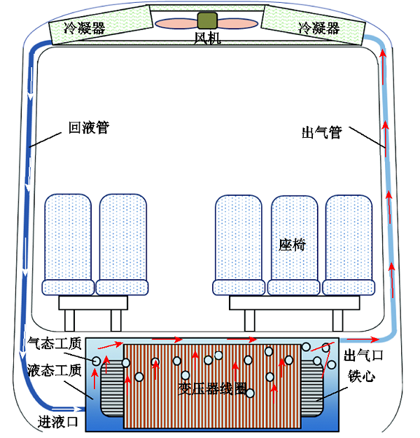 芯式電磁結(jié)構(gòu)！高鐵車載牽引變壓器輕量化設(shè)計(jì)的新方法
